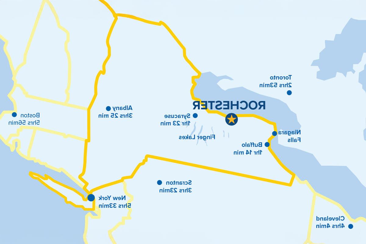 Map of New York State. Rochester is marked with a star and driving time to other major cities is shown. Buffalo is 1 hour 14 minutes away, Syracuse is 1 hour 23 minutes away, Albany is 3 hours 25 minutes away, Toronto is 2 hours 53 minutes away, Scranton is 3 hours 23 minutes away, Cleveland is 4 hours 4 minutes away, Boston is 5 hours 56 minutes away, and New York City is 5 hours 33 minutes away.